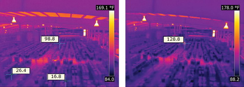 กล้องตรวจจับความร้อน Flir